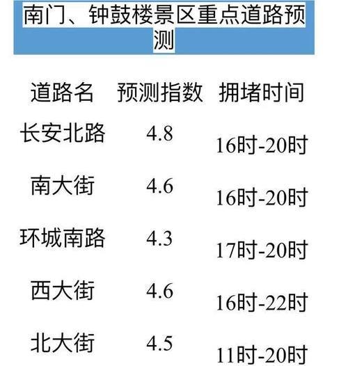 北京最高人口流量_北京大学(2)