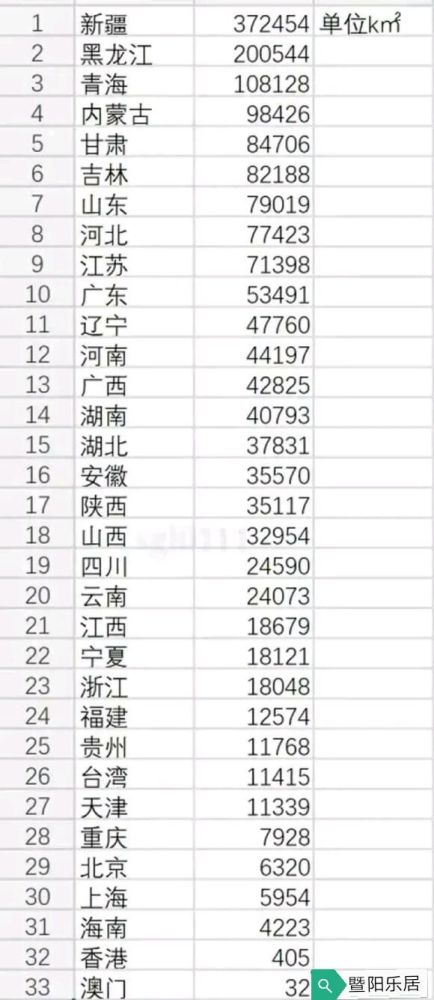 全国各省平原面积一览