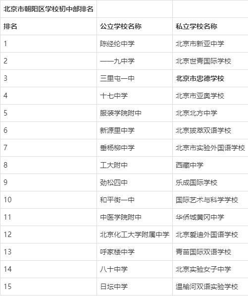 北京小学排名2021_北京小学(2)