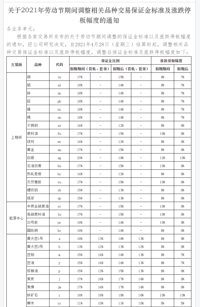 2021年五一假期安排及提保通知