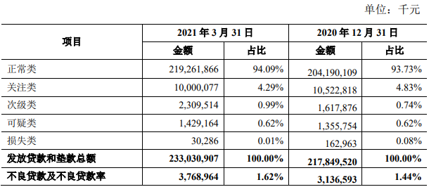 2021年银行人均薪酬_成都农商银行薪酬通卡(3)