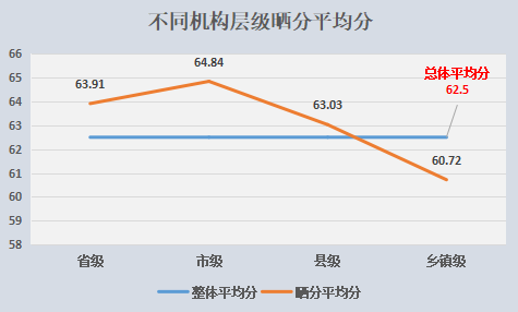 2021年安徽休宁GDp_2017年安徽各市GDP排行榜(2)