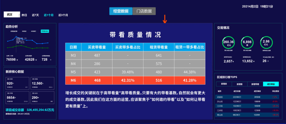 武汉商业圈gdp_武汉7个区跻身 千亿区 ,还有2个区GDP逼近千亿元(3)