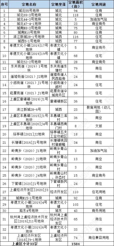 2021绍兴上虞GDP_2021年一季度GDP中国进一步拉近美国 另附德国 法国GDP成绩