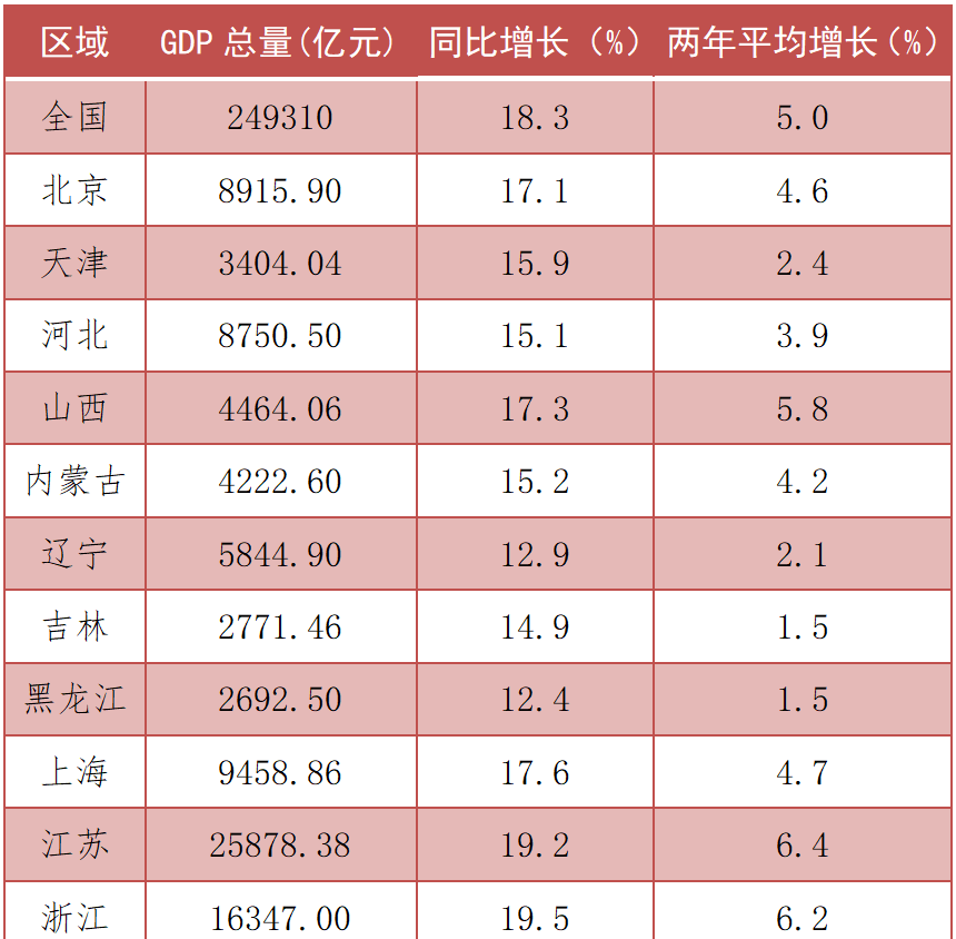 2021年澳门gdp(3)