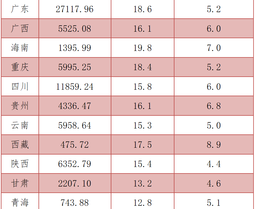 2021年澳门gdp(3)