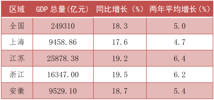 江苏和浙江经济总量_江苏和浙江地图(2)