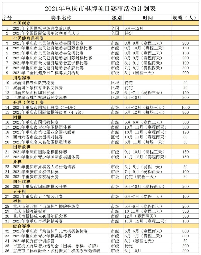2021年重庆市棋牌项目赛事活动计划表出炉
