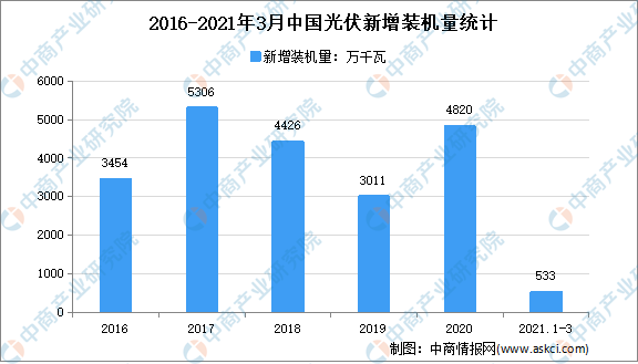 郑州2021gdp调增_2021年一季度GDP发布 实现30年增长最高,3点因素至关重要(2)