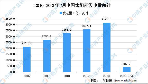 广东十四五各市gdp目标_GDP(2)