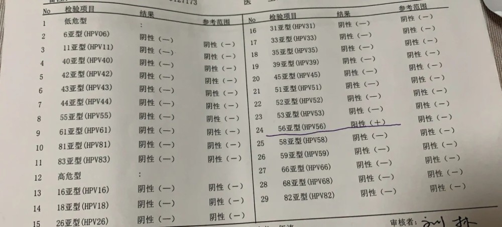 妇科主任:这东西是感染hpv的"信号灯,及时调节可预防宫颈癌