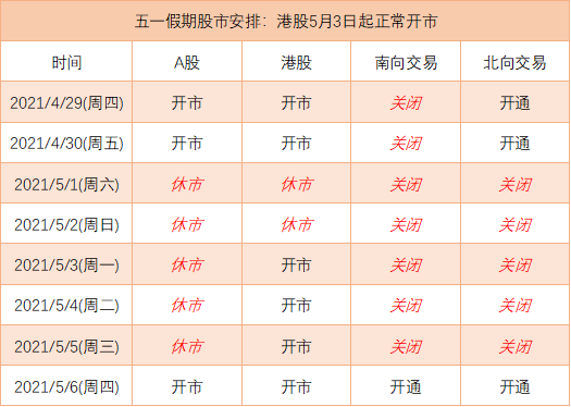 五一假期股市安排a股休市5天港股正常开市