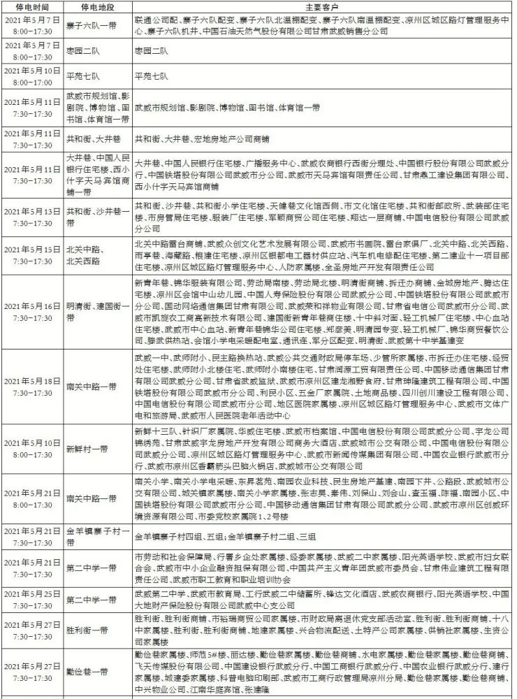 武威市人口有多少_最新 甘肃各市州常住人口及GDP公布,看看武威排名多少(3)