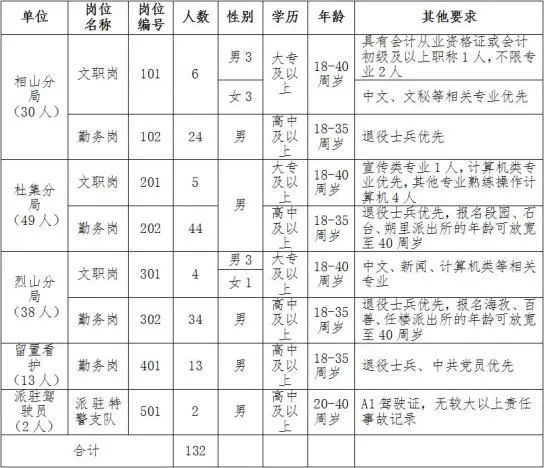 2021年淮北总人口_淮北2021学区划分图(3)