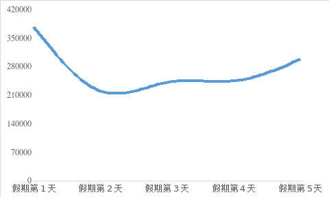 厦门市翔安区2021gdp_厦门2018年环东海域新城完成固投506亿元 完成年度计划的101.2(3)