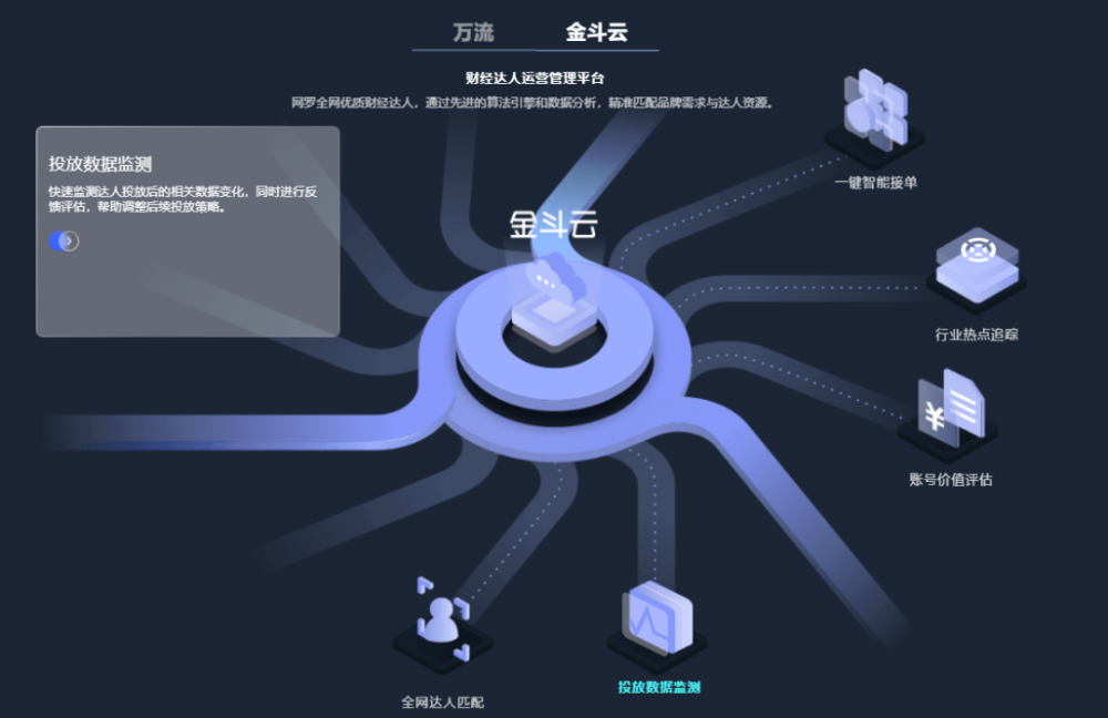 金融信息管理系统的进化之路：重塑行业新生态