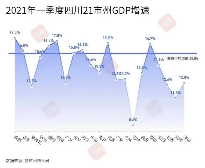 2021年绵阳gdp排名