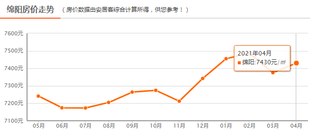 一季度绵阳gdp