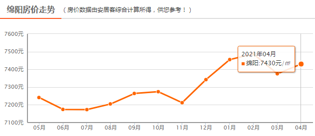 绵阳gdp一季度_新鲜出炉 四川21市州一季度GDP数据来啦 你的家乡排第几(2)