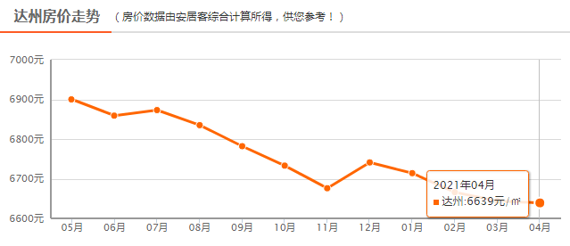 南充市2021年的gdp(2)