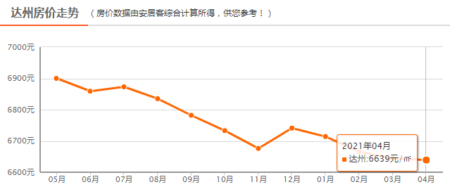 宜宾一季度gdp(2)