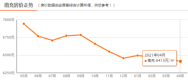 召陵区gdp(3)