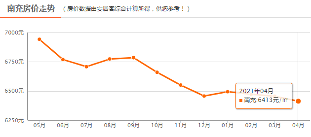 2021年南充gdp