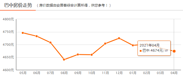 芹苴市gdp(2)