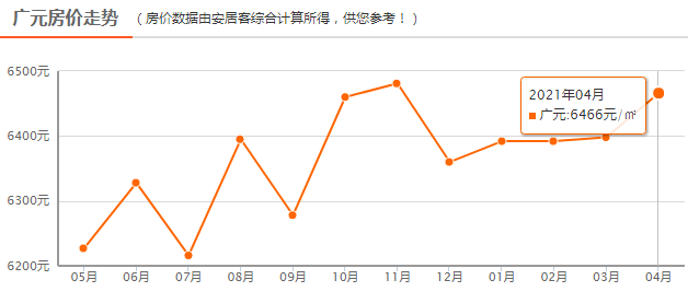 南充市区gdp2021_河南省各城市2021年第一季度城市GDP出炉(3)