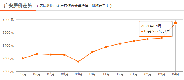 2021南充gdp(2)