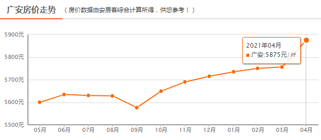 南充市区gdp2021_河南省各城市2021年第一季度城市GDP出炉(3)