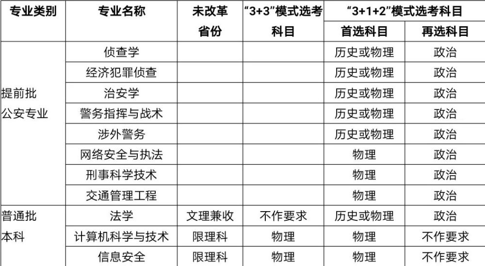 权威发布!湖北警官学院2021年招生指南