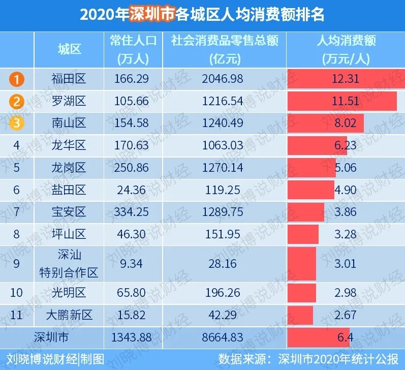 深圳光明区2020GDP_深圳市光明区2020年国民经济和社会发展统计公报