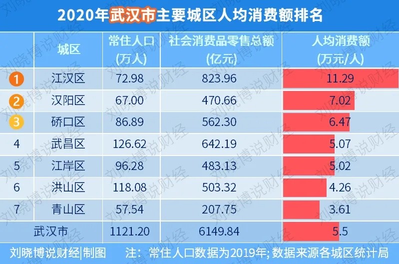 武汉市各城区人均gdp_2018年长沙楼市白皮书(2)