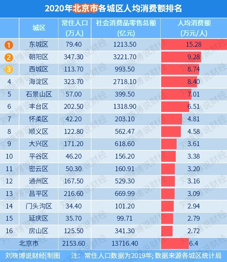 2020海淀gdp(2)