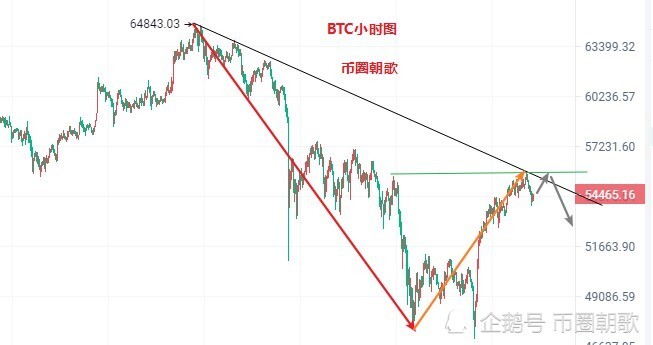 朝歌gdp(2)