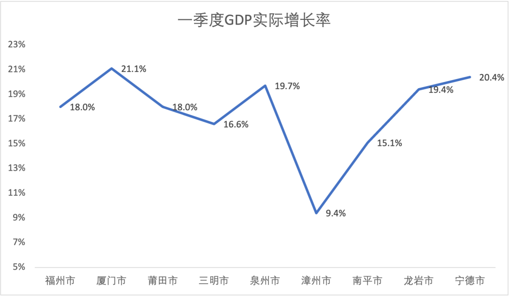 2021福建人均gdp