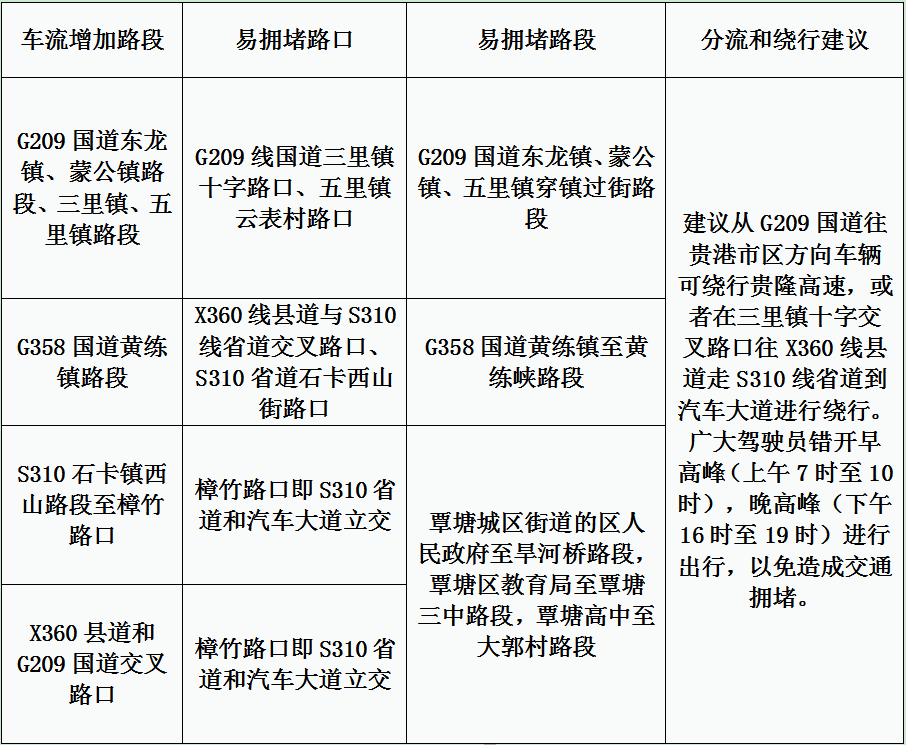 【两公布一提示】2021年五一假期贵港市道路交通 运行研判分析