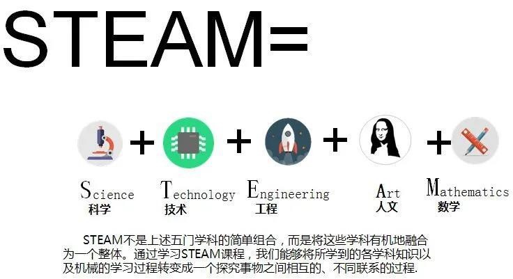 什么是steam教育?决定孩子未来的必学课程