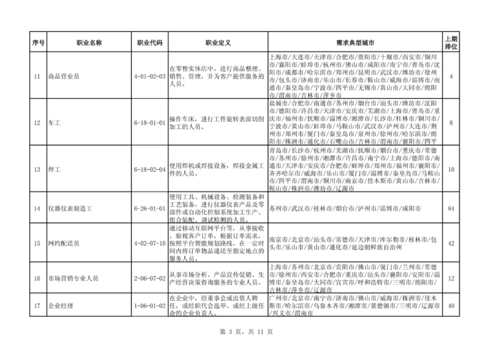 人口疏散的三种类型_指纹的三种类型图片(2)