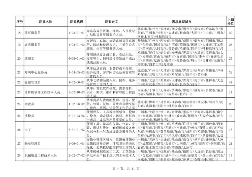 最新职业排名_阿克苏职业学院排名