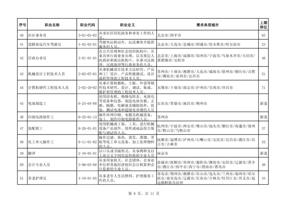 人口疏散的三种类型_指纹的三种类型图片(2)