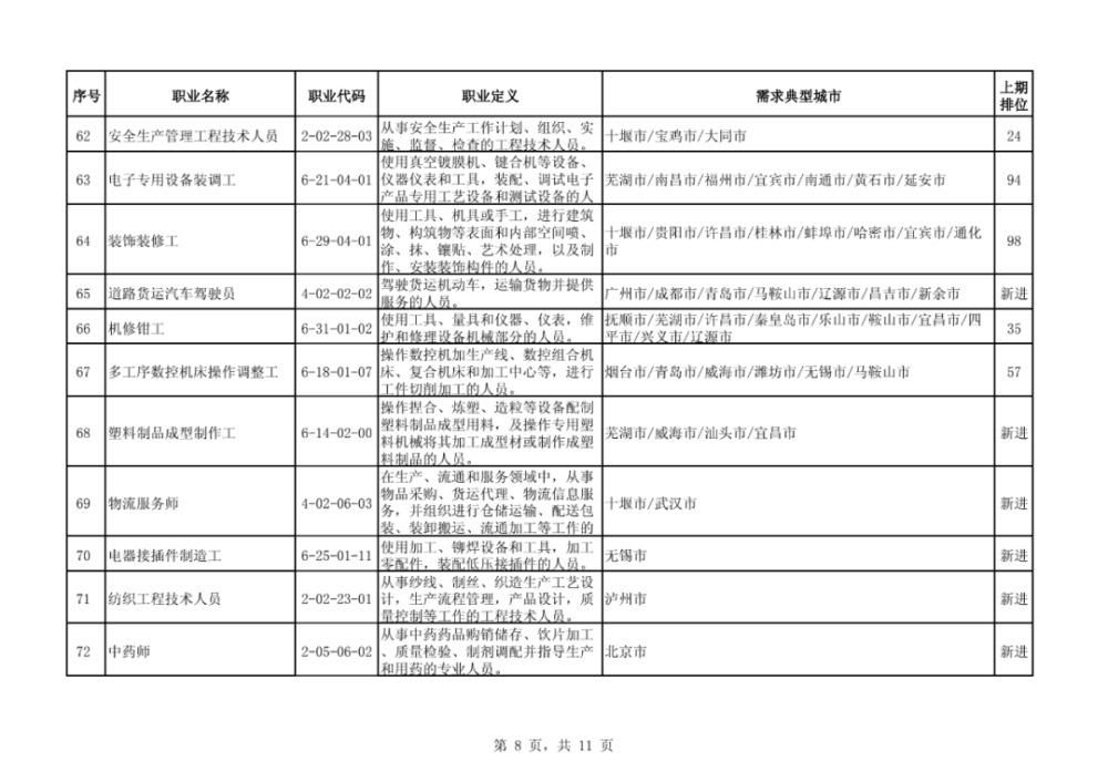 人口疏散的三种类型_指纹的三种类型图片(2)