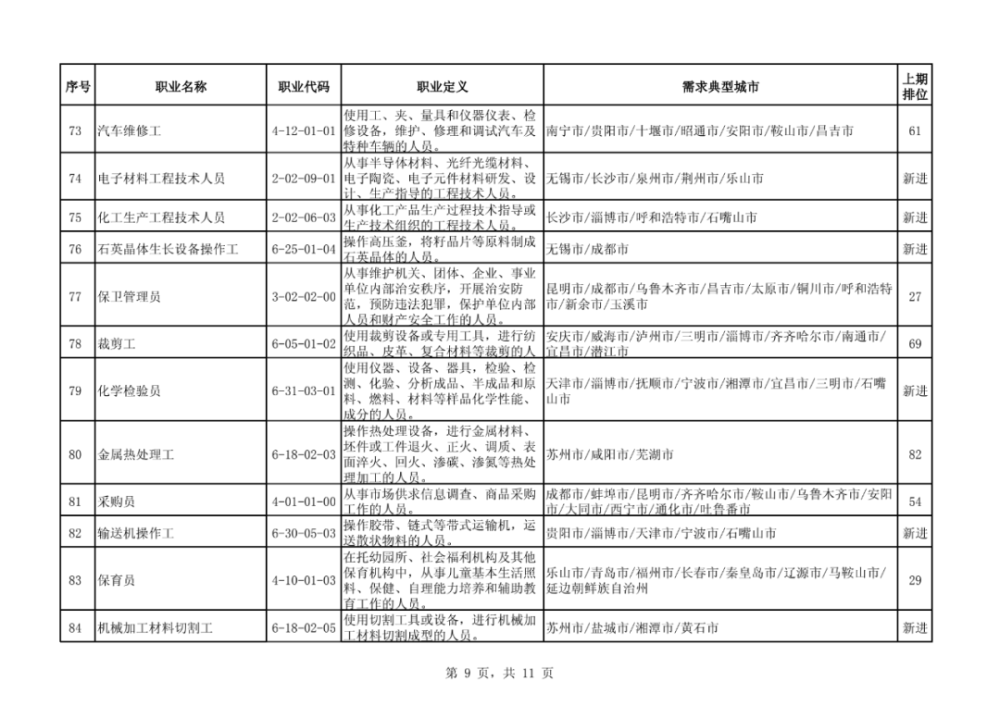 最新职业排名_阿克苏职业学院排名(2)