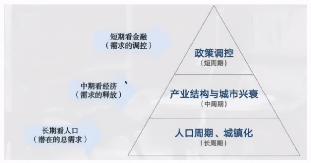 哈尔滨人口流失严重吗_人口决定房价 哈尔滨最新人口数据出炉 楼市支撑还在