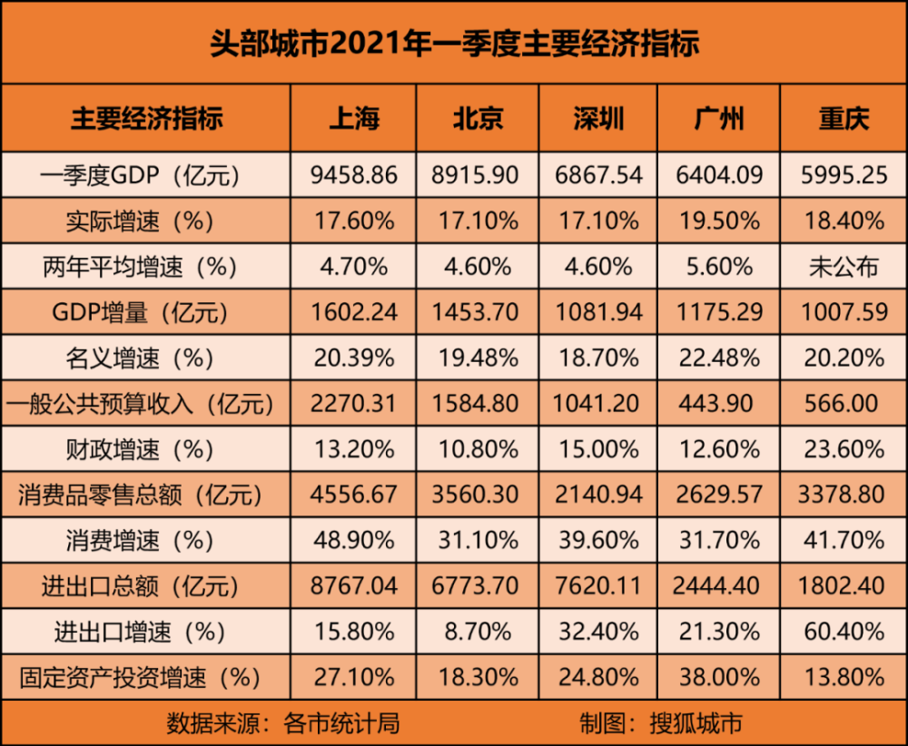 前三季度北方GDP十强(3)