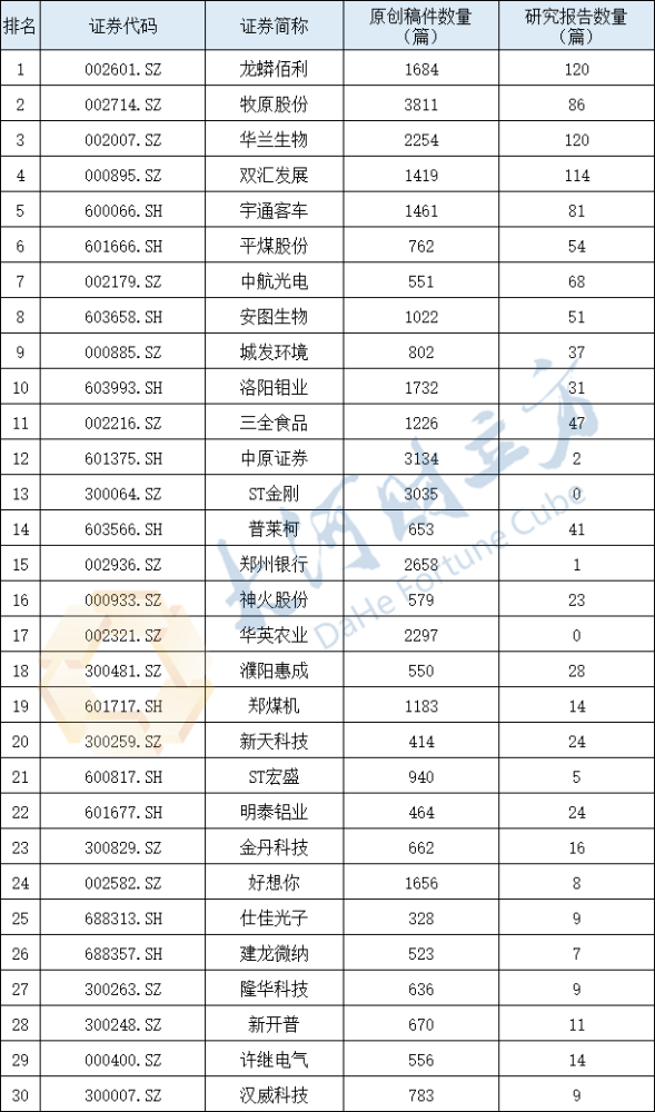 券商研究所排名_互联网券商排名(3)