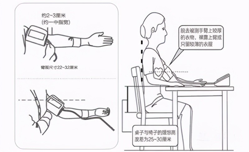 如何正确测量血压