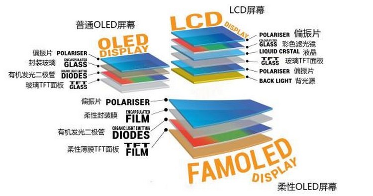 厂商宣传的所谓柔性直屏到底是什么,和普通屏幕有什么