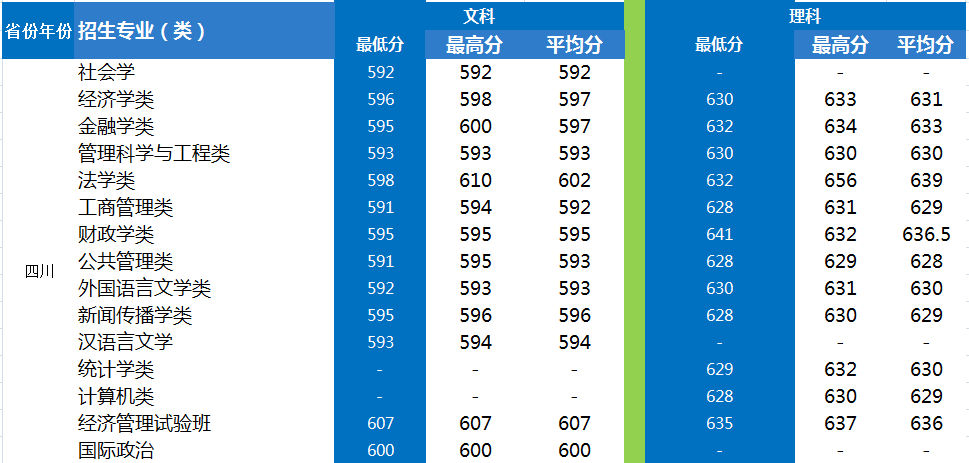 四川人口没河南多_河南人口多的真实写照(2)